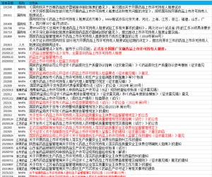 药研库-国内MAH重点法规-20240102更新