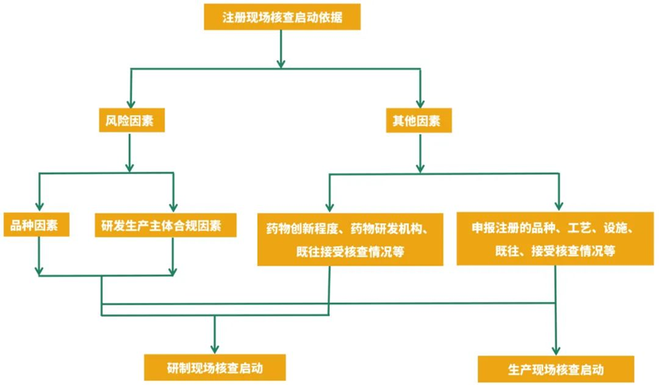 图片[1]-江苏省局发布《推动企业落实质量安全主体责任的激励和约束措施管理规定》（试行）（征求意见稿）解读-药研库