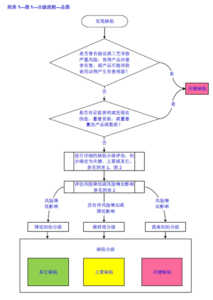 法规学习-PI040-1 PIC/S GMP缺陷分级指南-药研库