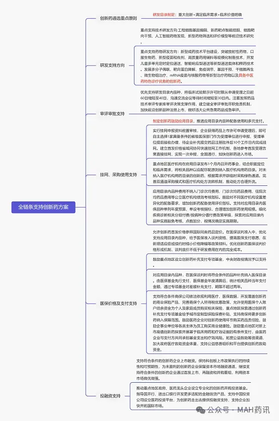 图片[2]-医药产业重大利好-7月5日国务院通过《全链条支持创新药发展实施方案》-药研库