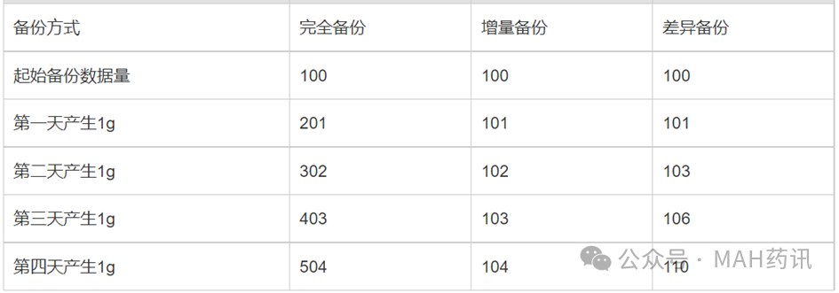 图片[1]-工作站的常见几种数据备份的差异-药研库