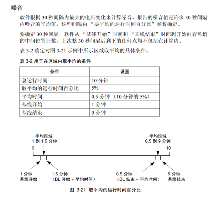 图片[8]-仪器确认-色谱工作站如何读取基线噪音和漂移-药研库