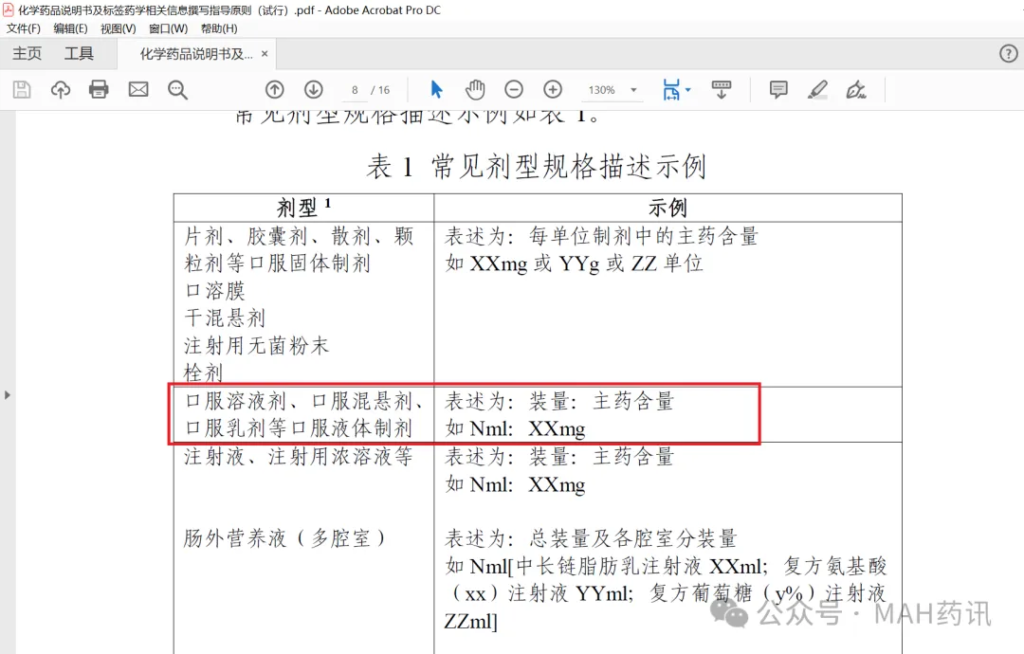 图片[3]-装量与规格-江苏省局上市后变更问答的思考-药研库