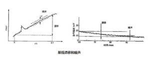 药研库-仪器确认-色谱工作站如何读取基线噪音和漂移