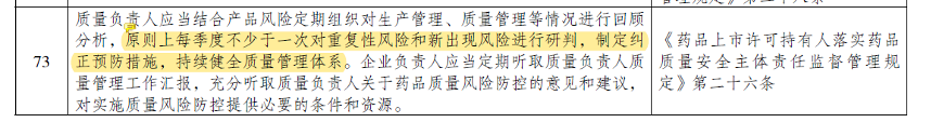 图片[13]-江苏省局发布药品上市许可持有人药品生产质量安全主体责任清单（2024版）-药研库