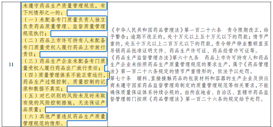 图片[15]-江苏省局发布药品上市许可持有人药品生产质量安全主体责任清单（2024版）-药研库