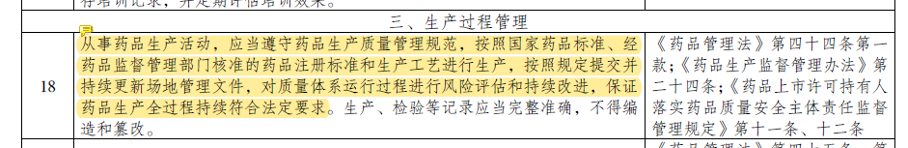 图片[3]-江苏省局发布药品上市许可持有人药品生产质量安全主体责任清单（2024版）-药研库